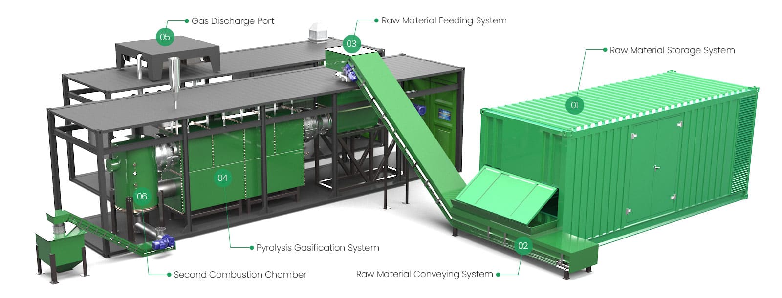 BIOMASS PYROLYSIS POLYGENERATION CARBONIZATION SYSTEM